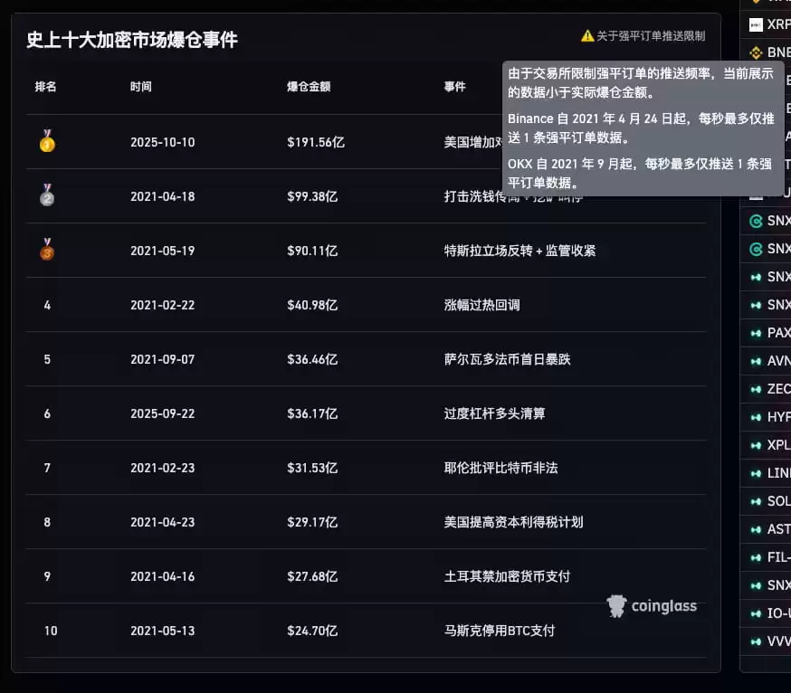 加密市场黑天鹅事件是什么？爆发原因是什么？带来的启示以及预防风险的方法