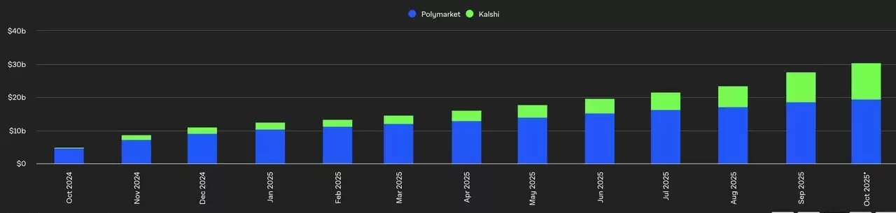 什么是去中心化预测市场? 2025年值得关注的五大Web3 预测市场(完整指南）