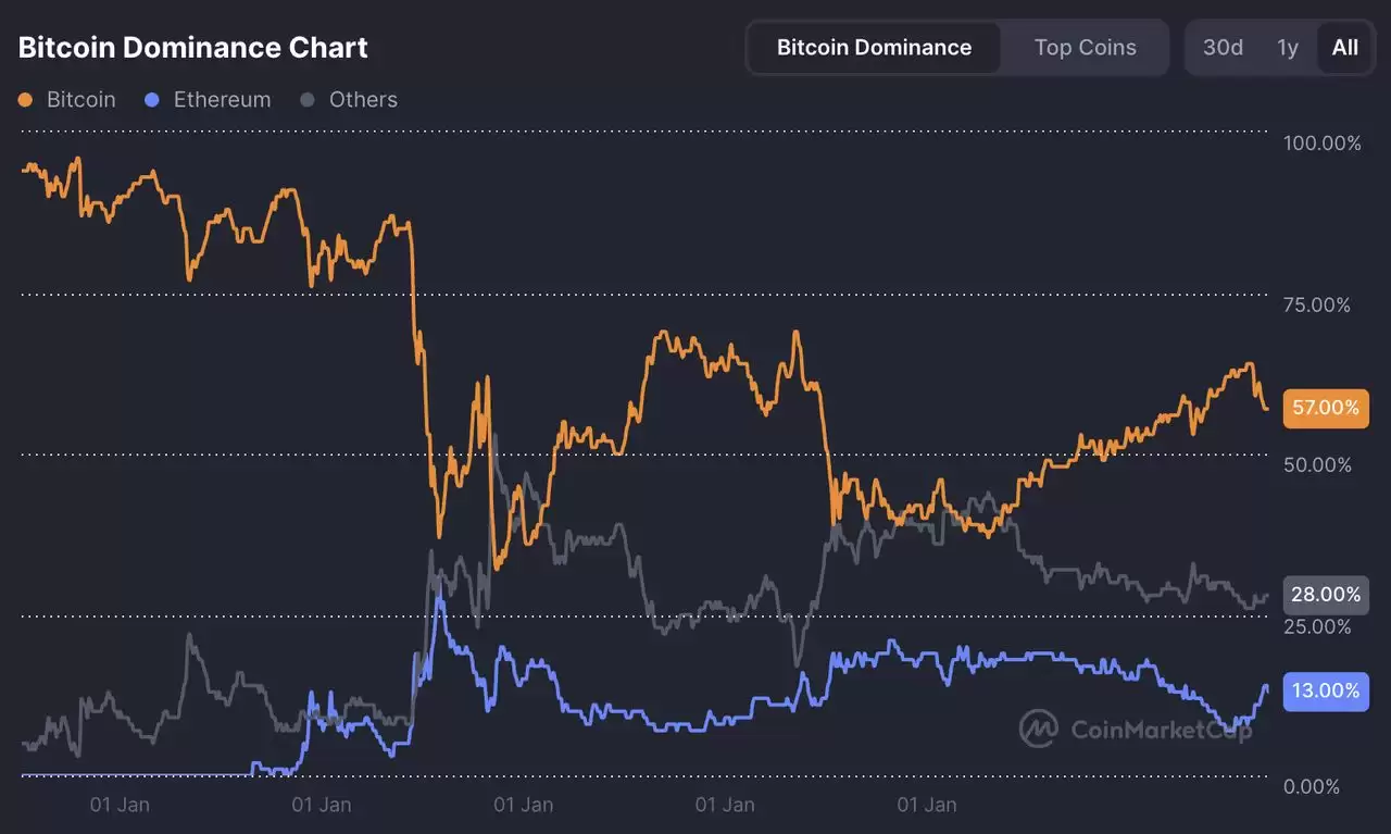 2025 年最佳加密货币硬件wallet:7 大硬件wallet全面评测与选购指南
