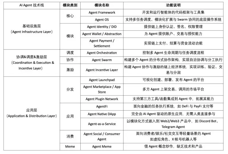 什么是Theoriq($THQ币)？THQ代币经济模型、团队背景及未来展望