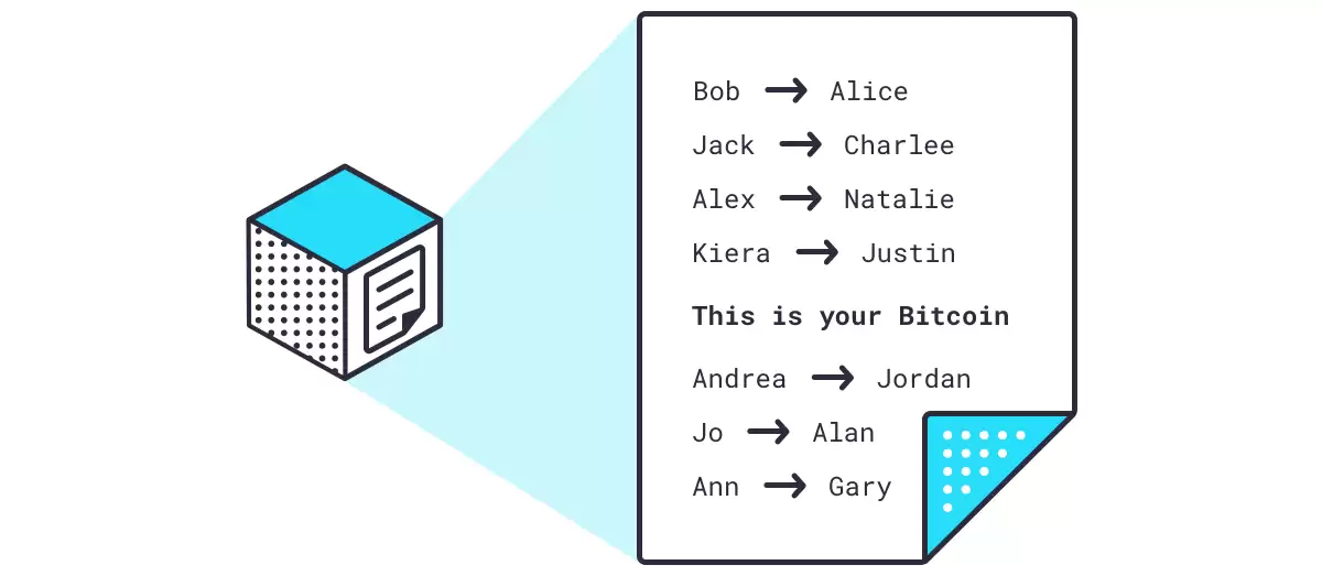 新手比特币指南:什么是比特币？比特币是如何运作的？