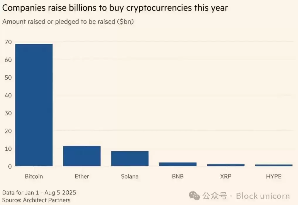 陷入困境的上市公司为何纷纷大举购买比特币？