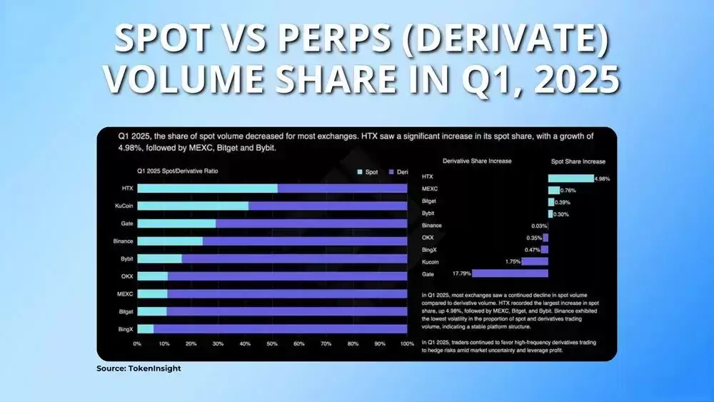 加密货币永续交易VS现货交易:从入门到精通的全面指南