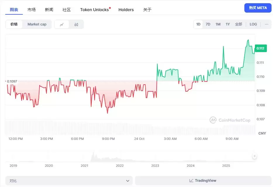 MetaDAO是什么？该如何参与公募？MetaDAO背景、发行机制及参与教程