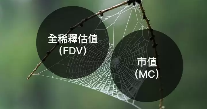 FDV完全稀释估值是什么？有什么用？一文搞懂FDV及与市值差异