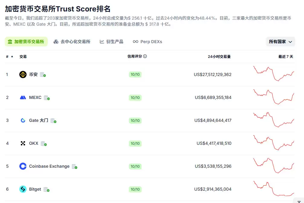 2025年欧易OKX下载指南:新手用户注册及APP下载安装教程