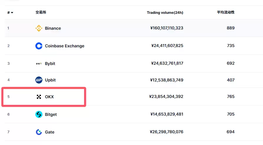 欧易APP官网最新版下载地址+教程（2025年）