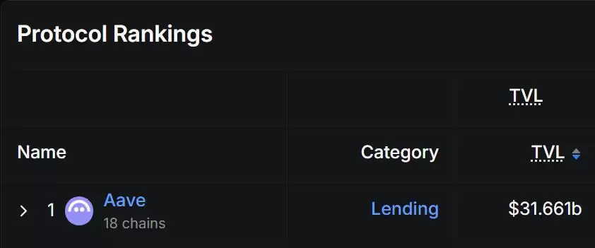 DeFi龙头AAVE推出储蓄APP,三大亮点带你全面了解AAVE App