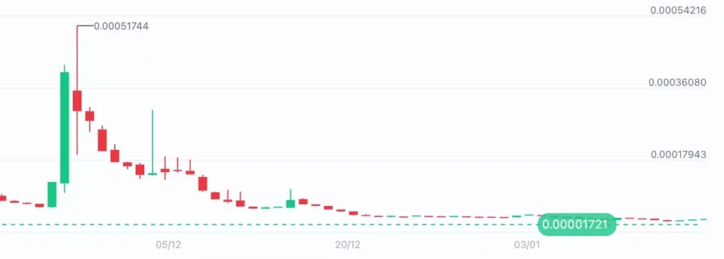 什么是Rug Pull？币圈Rug Pull有哪些？该怎么防范DeFi诈骗？