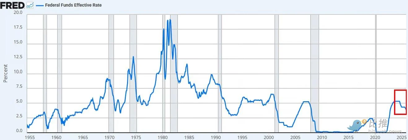 深度分析:美联储降息,比特币为何还在跌？