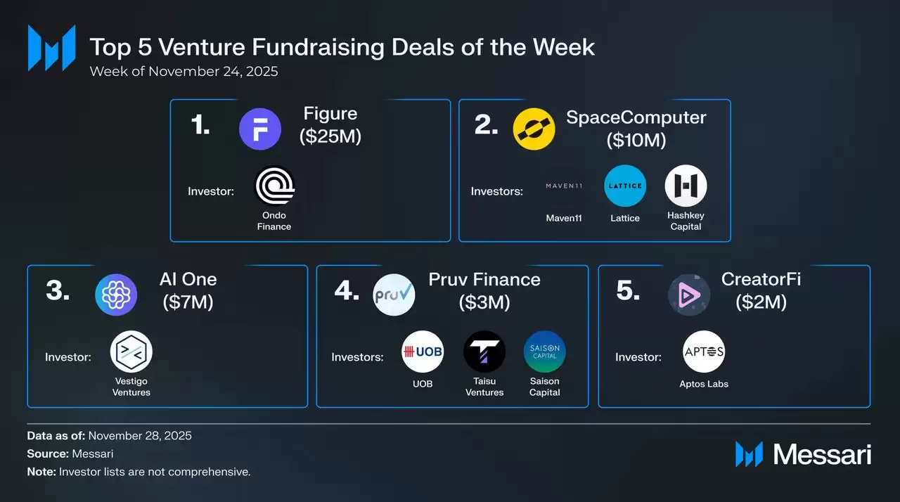 什么是百倍币？如何在币种上架主流交易所前找到百倍币？终极指南