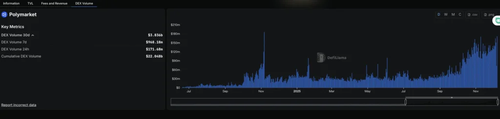 Polymarket预测市场解密套利:如何用价格机制定价机率？