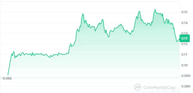 RECALL代币在24小时内价格飙升:原因解析