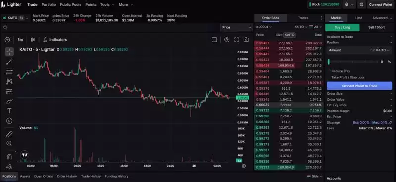 Lighter(LIT)币空投预测:$LIT会在2025年结束前进行空投吗？