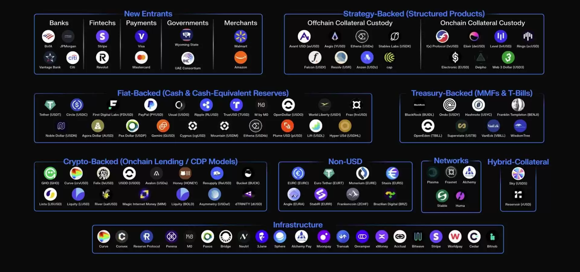 什么是稳定币？稳定币如何在 2025 年迎来爆发式增长？一文解析