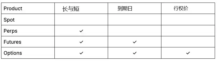 加密的下一个风口:会是链上期权吗？