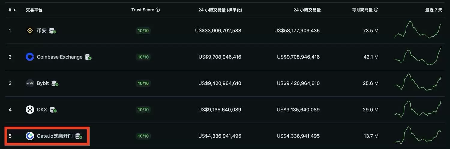 如何在Gate进行链上充值和提现？Gate链上充值和提现的图文教程(App/网页版)