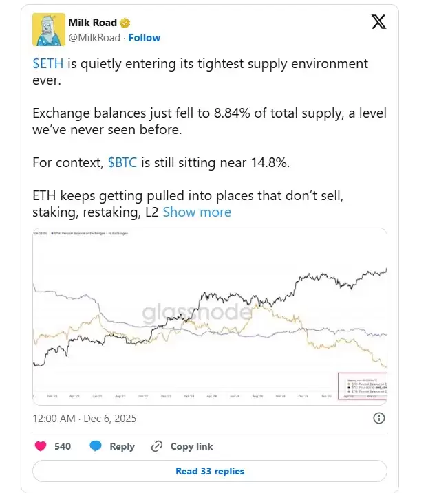 以太坊价格预测:价格飙升至 3300 美元以上