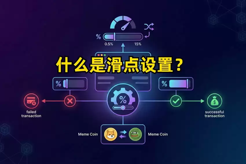 什么是滑点设置？在DEX买卖土狗币时滑点设多少才合适？实战指南