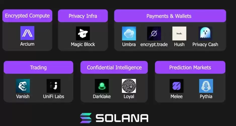 Solana生态12个值得关注的隐私项目