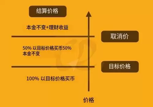 币安折价买币教学:运作原理、优势风险及3步骤操作指南
