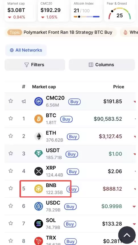 一文详解币安交易所平台币BNB的发展逻辑