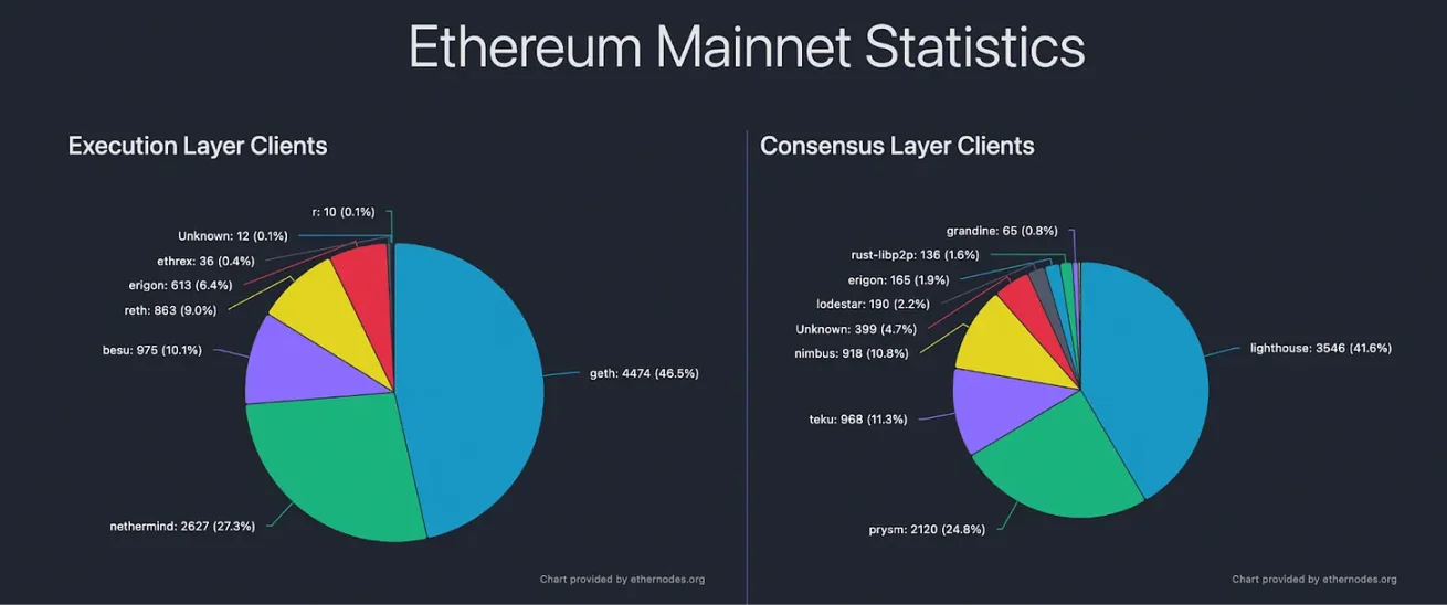 以太坊:一只渴望静止,却不得不狂奔的冻骨鲨鱼