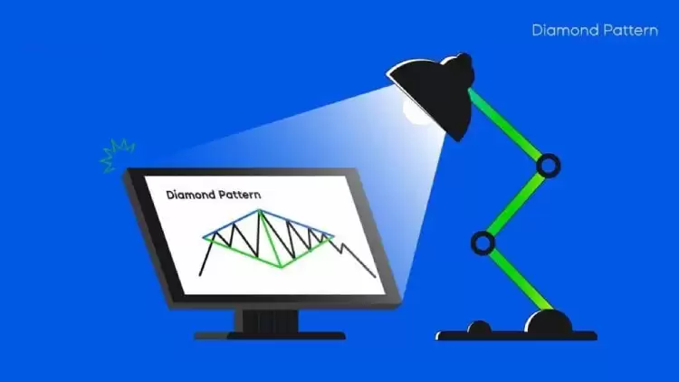 菱形形态(Diamond Pattern)是什么?如何使用?一文详解菱形形态类型与优缺点