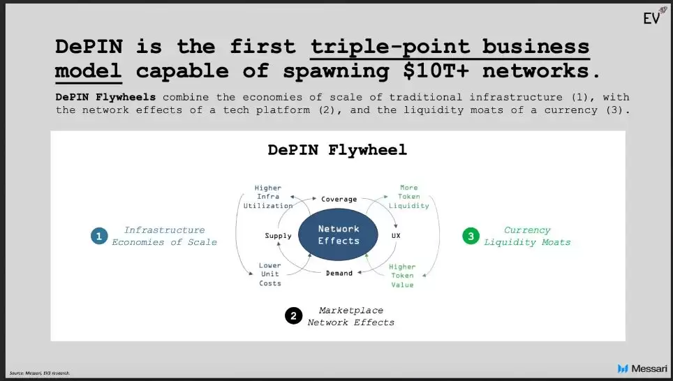 DePIN是什么？值得关注的DePIN 项目？如何在币安买DePIN币？