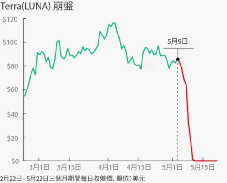 欧易新手入门指南:如何在欧易交易所购买USDT和USDC？