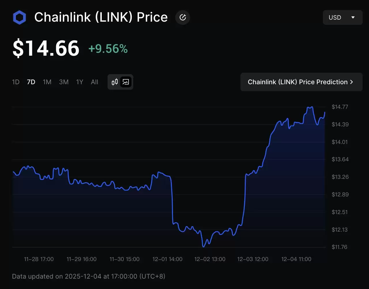 LINK ETF 于12月2日启动:Chainlink 现货 ETF是什么？如何运作以及投资？