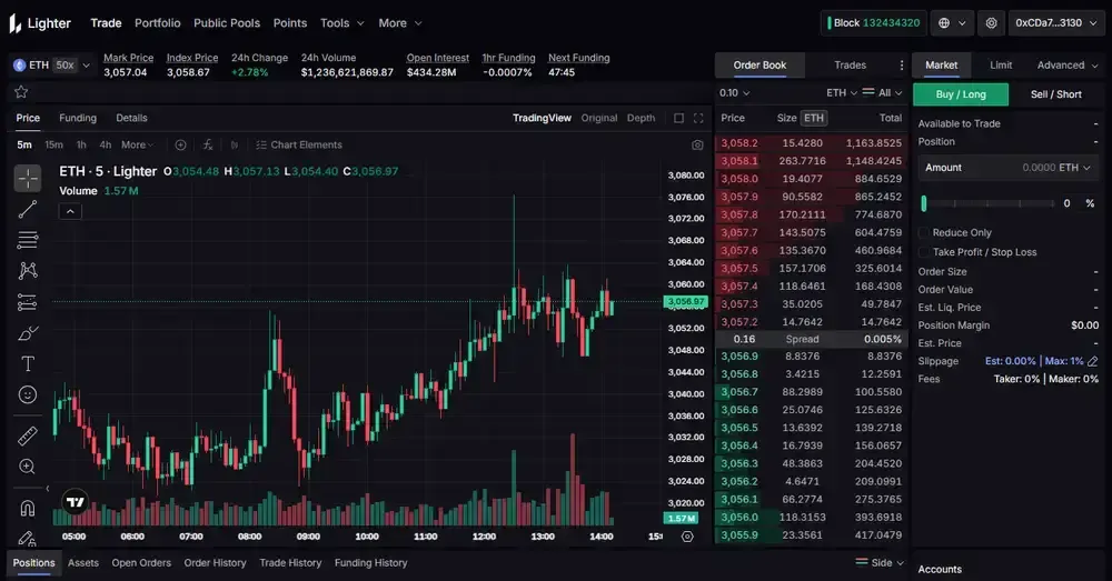Lighter与Hyperliquid对比分析:永续合约、去中心化交易所、手续费及其他