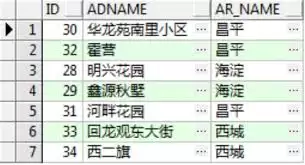 Oracle视图应用实战：从入门到场景化方法详解