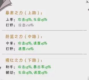 《织女星计划》阵容布置解析