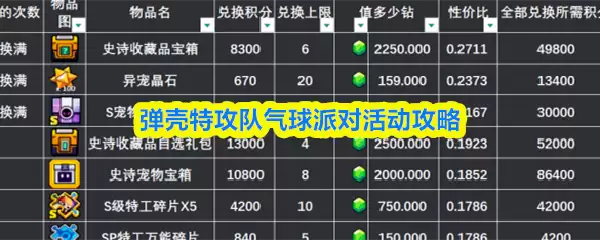 弹壳特攻队气球派对攻略：高分技巧与活动玩法详解