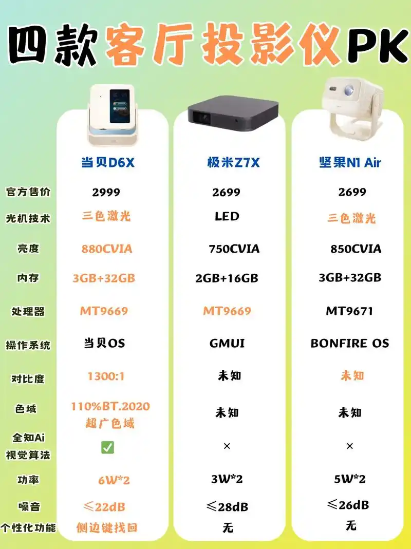 极米Z6与极米Z6X的差异是什么