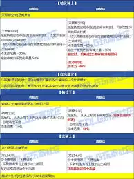 2026DNF血法VP技能选择指南：核心加点与实战攻略