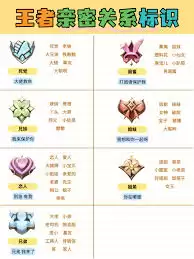 王者荣耀情侣标识亲密度要求解析：多少级可建立？