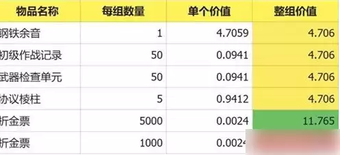 明日方舟终末地抽卡选择建议：如何规划角色获取
