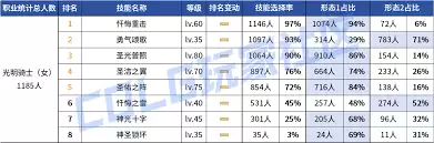 2026年DNF奶妈时装属性选择指南