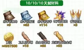 伊蕾芙突破材料获取指南：高效收集路线详解