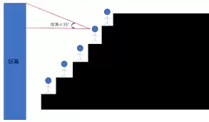 猫眼电影：推荐座位不理想的原因深度解析