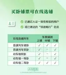 12306卧铺挑选指南：上铺、中铺、下铺怎么选？