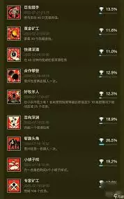 深岩银河成就攻略：得心应手达成指南与技巧解析