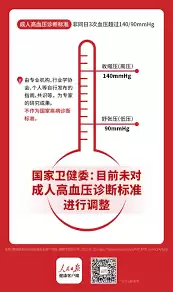 一次血压升高能确诊高血压吗？测量诊断标准详解
