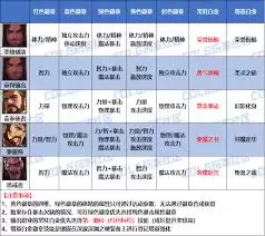 2026男圣职者勋章属性怎么选？DNF徽章挑选攻略