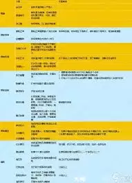 云霄十六声奇妙术突破：必备材料与需求一览