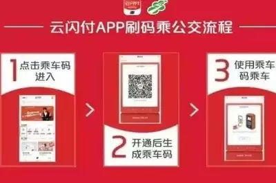 云闪付公交优惠领取指南：3步轻松享受乘车折扣