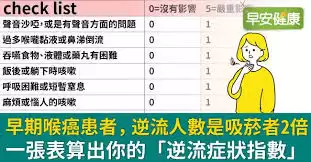 吸烟者易患喉癌吗？风险分析与预防指南