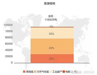 氢能领域首个新工种解析：定义、职责与行业价值